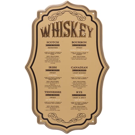 Whiskey Wall Decor - Metal