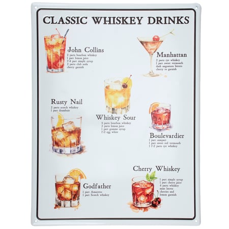 Classic Whiskey Recipes Wall Decor - Metal